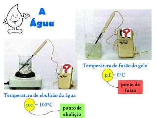 A
           Água



                                    Temperatura de fusão do gelo
                                             p.f. = 0ºC
                                                     ponto de
                                                      fusão
Temperatura de ebulição da água
         p.e. = 100ºC
                         ponto de
                         ebulição
 