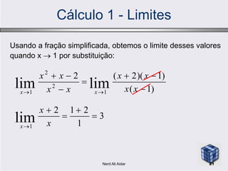 Cálculo 1 - Limites
Usando a fração simplificada, obtemos o limite desses valores
quando x  1 por substituição:
)1(
)1)(2(2
limlim 2
2





xx
xx
xx
xx
)1(limlim 1
2
1 

  xxxx xx
3
1
212
lim1




 x
x
x
21Nerd Ali Aidar
 