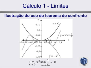 Cálculo 1 - Limites
Ilustração do uso do teorema do confronto
2
x 0
1
l i m x sen 0
x

28Nerd Ali Aidar
 