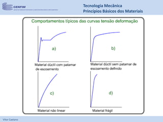 Vítor Caetano
Tecnologia Mecânica
Princípios Básicos dos Materiais
 