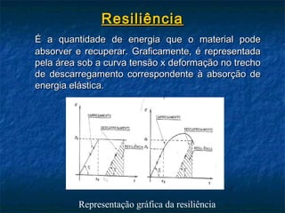 Resiliência
É a quantidade de energia que o material pode
absorver e recuperar. Graficamente, é representada
pela área sob a curva tensão x deformação no trecho
de descarregamento correspondente à absorção de
energia elástica.




         Representação gráfica da resiliência
 