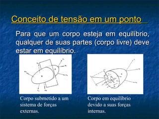 Conceito de tensão em um ponto
 Para que um corpo esteja em equilíbrio,
 qualquer de suas partes (corpo livre) deve
 estar em equilíbrio.




  Corpo submetido a um   Corpo em equilíbrio
  sistema de forças      devido a suas forças
  externas.              internas.
 