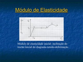 Módulo de Elasticidade




Módulo de elasticidade inicial: inclinação do
trecho inicial do diagrama tensão-deformação
 