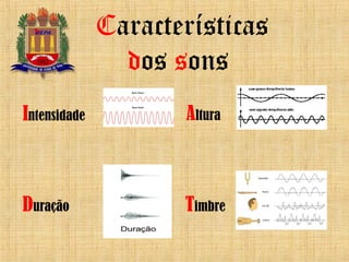 Intensidade Altura
Duração Timbre
Características
dos sons
 