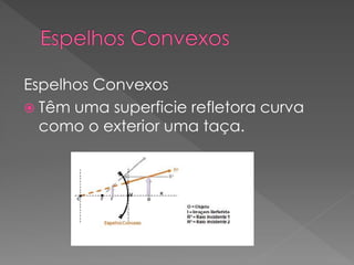 Espelhos Convexos
 Têm uma superficie refletora curva
como o exterior uma taça.
 