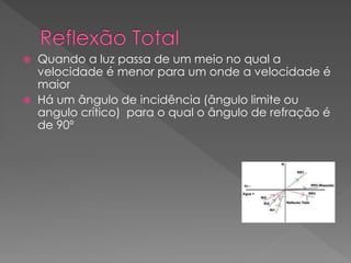  Quando a luz passa de um meio no qual a
velocidade é menor para um onde a velocidade é
maior
 Há um ângulo de incidência (ângulo limite ou
angulo crítico) para o qual o ângulo de refração é
de 90º
 