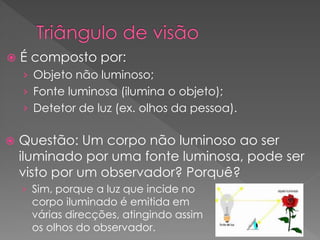  É composto por:
› Objeto não luminoso;
› Fonte luminosa (ilumina o objeto);
› Detetor de luz (ex. olhos da pessoa).
 Questão: Um corpo não luminoso ao ser
iluminado por uma fonte luminosa, pode ser
visto por um observador? Porquê?
› Sim, porque a luz que incide no
corpo iluminado é emitida em
várias direcções, atingindo assim
os olhos do observador.
 