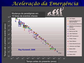 Definições

O que é a auto-organização em sistemas
naturais?

A auto-organização é um processo pelo qual
padrão a escala global de um sistema emerge
lentamente das numerosas interações entre o
componentes de níveis inferiores do sistema.
[Deneubourg 1977]

Mas, as regras que especificam as interações entre os
componentes do sistema se realizam usando somente a
informação local, sem referencia ao padrão global. Ou
seja, o padrão é uma propriedade emergente do sistema
em vez de uma propriedade imposta por influencias
externas.

 
