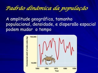 Razão Sexual
Padrão estático da população
A razão sexual é a proporção dos indivíduos de cada sexo.
O número de fêmeas é mais importante para o
crescimento de populações
– Exemplos: alces; menos machos da idade reprodutiva
do que as fêmeas; os machos cruzam com mais de
uma fêmea.
Vespas: Melittobia sp. Podem ter centenas de fêmeas por
macho. Esses machos nunca saem do ninho e cruzam
com suas irmãs. O crescimento populacional é assim
independente do número de machos.
Em espécies monógamas, uma razão sexual de 50/50
maximiza o crescimento populacional

 