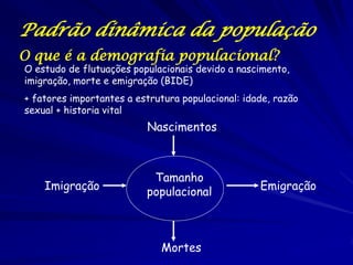Padrão dinâmica da população
A amplitude geográfica, tamanho
populacional, densidade, e dispersão espacial
podem mudar o tempo

 