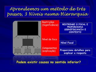 Os processos biológicos dinâmicos
influenciam a densidade, dispersão, e
demografia

 