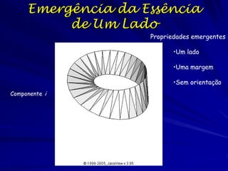 Os componentes (L – 1)
Não se juntam corretamente

M.C. ESCHER 1961

 