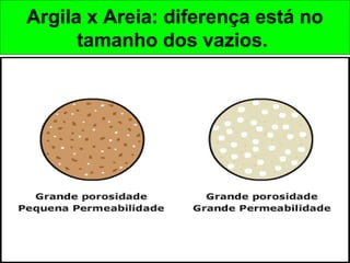 Argila x Areia: diferença está no
tamanho dos vazios.

 