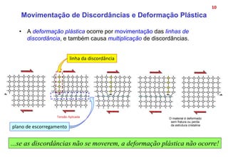• A deformação plástica ocorre por movimentação das linhas de
discordância, e também causa multiplicação de discordâncias.
10
Movimentação de Discordâncias e Deformação Plástica
linha da discordância
plano de escorregamento
...se as discordâncias não se moverem, a deformação plástica não ocorre!
 