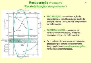 • RECUPERAÇÃO → movimentação de
discordâncias, com liberação de parte da
energia interna “armazenada” no processo
de deformação.
• RECRISTALIZAÇÃO → processo de
formação de novos grãos, menores,
equiaxiais e livres de deformações.
• Se o tratamento térmico de recozimento
prosseguir por tempo suficientemente
longo, pode haver crescimento dos grãos
formados na recristalização.
28
Recuperação (“Recovery”)
Recristalização(“Recrystallization”)
 