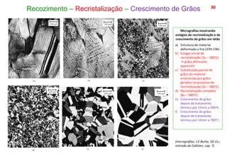 Recozimento – Recristalização – Crescimento de Grãos 30
Micrografias mostrando
estágios de recristalização e de
crescimento de grãos em latão
a) Estrutura de material
deformado a frio (33% CW).
b) Estágio inicial de
recristalização (3s – 580oC)
→ grãos diminutos
aparecem.
c) Substituição parcial de
grãos do material
endurecido por grãos
gerados no processo de
recristalização (3s – 580oC).
d) Recristalização completa
(8s – 580oC).
e) Crescimento de grãos
depois de tratamento
térmico por 15min a 580oC.
f) Crescimento de grãos
depois de tratamento
térmico por 10min a 700oC.
(micrografias: J.E.Burke, GE Co.;
retirado de Callister, cap. 7)
 