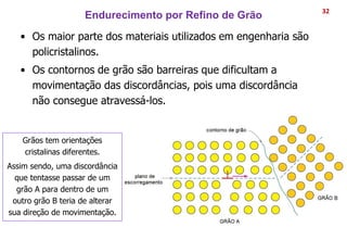 Endurecimento por Refino de Grão 32
• Os maior parte dos materiais utilizados em engenharia são
policristalinos.
• Os contornos de grão são barreiras que dificultam a
movimentação das discordâncias, pois uma discordância
não consegue atravessá-los.
Grãos tem orientações
cristalinas diferentes.
Assim sendo, uma discordância
que tentasse passar de um
grão A para dentro de um
outro grão B teria de alterar
sua direção de movimentação.
 