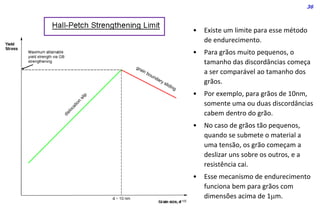 36
• Existe um limite para esse método
de endurecimento.
• Para grãos muito pequenos, o
tamanho das discordâncias começa
a ser comparável ao tamanho dos
grãos.
• Por exemplo, para grãos de 10nm,
somente uma ou duas discordâncias
cabem dentro do grão.
• No caso de grãos tão pequenos,
quando se submete o material a
uma tensão, os grão começam a
deslizar uns sobre os outros, e a
resistência cai.
• Esse mecanismo de endurecimento
funciona bem para grãos com
dimensões acima de 1mm.
 