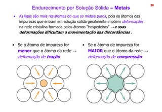 Endurecimento por Solução Sólida – Metais
• As ligas são mais resistentes do que os metais puros, pois os átomos das
impurezas que entram em solução sólida geralmente impõem deformações
na rede cristalina formada pelos átomos “hospedeiros” →e ssas
deformações dificultam a movimentação das discordâncias .
38
• Se o átomo de impureza for
menor que o átomo da rede →
deformação de tração
• Se o átomo de impureza for
MAIOR que o átomo da rede →
deformação de compressão
 