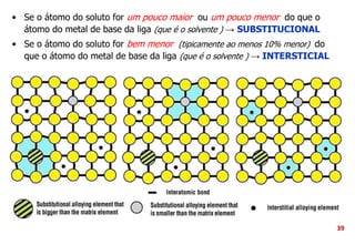 • Se o átomo do soluto for um pouco maior ou um pouco menor do que o
átomo do metal de base da liga (que é o solvente ) → SUBSTITUCIONAL
• Se o átomo do soluto for bem menor (tipicamente ao menos 10% menor) do
que o átomo do metal de base da liga (que é o solvente ) → INTERSTICIAL
39
 
