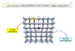 PMT
3110
Introdução
à
Ciência
dos
Materiais
para
Engenharia
-
EPUSP
-
2016
5
...para relembrar: DISCORDÂNCIA EM CUNHA ("edge dislocation")
Linha de
discordância
Plano de
escorregamento
 