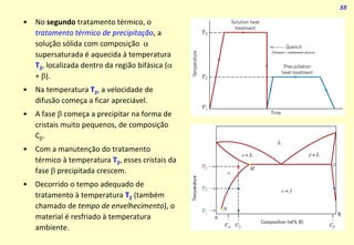 55
• No segundo tratamento térmico, o
tratamento térmico de precipitação, a
solução sólida com composição a
supersaturada é aquecida à temperatura
T2, localizada dentro da região bifásica (a
+ b).
• Na temperatura T2, a velocidade de
difusão começa a ficar apreciável.
• A fase b começa a precipitar na forma de
cristais muito pequenos, de composição
Cb.
• Com a manutenção do tratamento
térmico à temperatura T2, esses cristais da
fase b precipitada crescem.
• Decorrido o tempo adequado de
tratamento à temperatura T2 (também
chamado de tempo de envelhecimento), o
material é resfriado à temperatura
ambiente.
 
