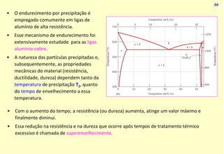 56
• O endurecimento por precipitação é
empregado comumente em ligas de
alumínio de alta resistência.
• Esse mecanismo de endurecimento foi
extensivamente estudado para as ligas
alumínio-cobre.
• A natureza das partículas precipitadas e,
subsequentemente, as propriedades
mecânicas do material (resistência,
ductilidade, dureza) dependem tanto da
temperatura de precipitação T2, quanto
do tempo de envelhecimento a essa
temperatura.
• Com o aumento do tempo, a resistência (ou dureza) aumenta, atinge um valor máximo e
finalmente diminui.
• Essa redução na resistência e na dureza que ocorre após tempos de tratamento térmico
excessivo é chamada de superenvelhecimento.
 