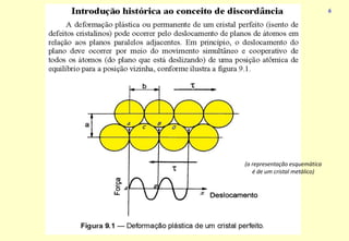 6
(a representação esquemática
é de um cristal metálico)
6
 
