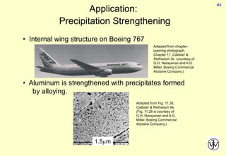 61
• Internal wing structure on Boeing 767
• Aluminum is strengthened with precipitates formed
by alloying.
Adapted from Fig. 11.26,
Callister & Rethwisch 8e.
(Fig. 11.26 is courtesy of
G.H. Narayanan and A.G.
Miller, Boeing Commercial
Airplane Company.)
1.5mm
Application:
Precipitation Strengthening
Adapted from chapter-
opening photograph,
Chapter 11, Callister &
Rethwisch 3e. (courtesy of
G.H. Narayanan and A.G.
Miller, Boeing Commercial
Airplane Company.)
 