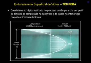 66
• O resfriamento rápido realizado no processo de têmpera cria um perfil
de tensões de compressão na superfície e de tração no interior das
peças termicamente tratadas.
Endurecimento Superficial de Vidros – TÊMPERA
 