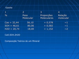 Gipsita

1               2                  3              4
%               Peso               Proporções     Relação
                Molecular          Moleculares    molecular

Cao = 32,44         56,10             =   0,578        ~1
SO4 = 46,61         80,06             =   0,582        ~1
H2O = 20,74         18,00             =   1,152        ~2

CaO.SO4.2H2O


Composição Teórica de um Mineral
 