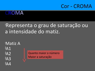 Cor - CROMA
CROMA
l
Representa o grau de saturação ou
a intensidade do matiz.
l
Matiz A
lA1
lA2
lA3
lA4
Quanto maior o número
Maior a saturação
 