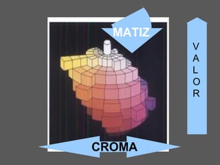 V
A
L
O
R
CROMA
MATIZ
 