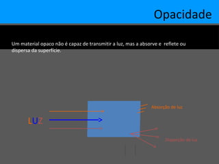 Opacidade
Um material opaco não é capaz de transmitir a luz, mas a absorve e reflete ou
dispersa da superfície.
Absorção de luz
Disperção de luz
LUZ
 