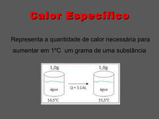 Calor EspecíficoCalor Específico
Representa a quantidade de calor necessária para
aumentar em 1ºC um grama de uma substância
 