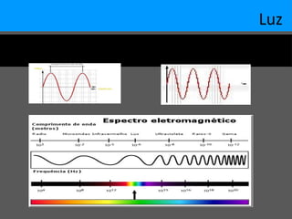 Luz
As características ( qualitativas) da luz são atribuídas pelo seu
comprimento de onda e pela sua frequência.
 