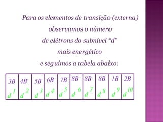 Para os elementos de transição (externa) observamos o número de elétrons do subnível “d”  mais energético  e seguimos a tabela abaixo:  3B 5B 4B 6B d 7B 8B 8B 8B 1B 2B d d d 1 d d d d d d 5 2 3 4 6 10 7 9 8 