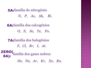 família do nitrogênio 5A: N, Bi. Sb, As, P, família dos calcogênios 6A: O, Po. Te, Se, S, família dos halogênios 7A: F, At. I, Br, Cl, família dos gases nobres ZERO(8A): He, Xe, Kr, Ar, Ne, Rn. 