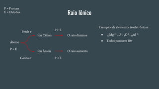 Raio Iônico
Átomo
P = Protons
E = Eletrôns
P = E
Perde e-
Íon Cátion O raio diminue
Ganha e-
P > E
Íon Ânion O raio aumenta
P < E
Exemplos de elementos isoeletrônicas :
● 12Mg 2+ , 9F -, 8O 2-, 13Al 3+
● Todos possuem 10e-
 
