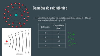 Camadas do raio atômico
● Um átomo é dividido em camadas(níveis) que vão de K – Q e em
subcamadas(subníveis): s, p, d e f.
Subníveis
Capacidade
de e-
s 2
p 6
d 10
f 14
4+
4+
4+
 
