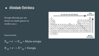 ● Afinidade Eletrônica
Energia liberada por um
átomo no estado gasoso ao
receber um e-.
Equacionando:
X(g) + e- → X-
(g) + Muita energia
X-
(g) + e- → X 2-
(g) + Energia
 