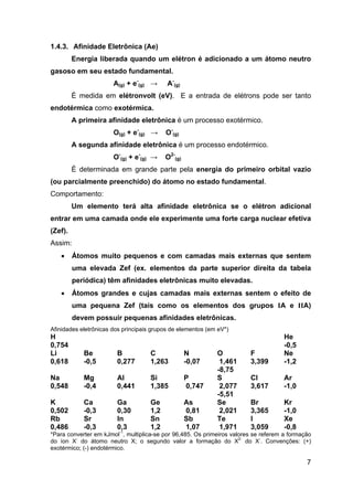 7
1.4.3. Afinidade Eletrônica (Ae)
Energia liberada quando um elétron é adicionado a um átomo neutro
gasoso em seu estado fundamental.
A(g) + e-
(g) → A-
(g)
É medida em elétronvolt (eV). E a entrada de elétrons pode ser tanto
endotérmica como exotérmica.
A primeira afinidade eletrônica é um processo exotérmico.
O(g) + e-
(g) → O-
(g)
A segunda afinidade eletrônica é um processo endotérmico.
O-
(g) + e-
(g) → O2-
(g)
É determinada em grande parte pela energia do primeiro orbital vazio
(ou parcialmente preenchido) do átomo no estado fundamental.
Comportamento:
Um elemento terá alta afinidade eletrônica se o elétron adicional
entrar em uma camada onde ele experimente uma forte carga nuclear efetiva
(Zef).
Assim:
• Átomos muito pequenos e com camadas mais externas que sentem
uma elevada Zef (ex. elementos da parte superior direita da tabela
periódica) têm afinidades eletrônicas muito elevadas.
• Átomos grandes e cujas camadas mais externas sentem o efeito de
uma pequena Zef (tais como os elementos dos grupos IA e IIA)
devem possuir pequenas afinidades eletrônicas.
Afinidades eletrônicas dos principais grupos de elementos (em eV*)
H He
0,754 -0,5
Li Be B C N O F Ne
0,618 -0,5 0,277 1,263 -0,07 1,461 3,399 -1,2
-8,75
Na Mg Al Si P S Cl Ar
0,548 -0,4 0,441 1,385 0,747 2,077 3,617 -1,0
-5,51
K Ca Ga Ge As Se Br Kr
0,502 -0,3 0,30 1,2 0,81 2,021 3,365 -1,0
Rb Sr In Sn Sb Te I Xe
0,486 -0,3 0,3 1,2 1,07 1,971 3,059 -0,8
*Para converter em kJmol-1
, multiplica-se por 96,485. Os primeiros valores se referem a formação
do íon X-
do átomo neutro X; o segundo valor a formação do X2-
do X-
. Convenções: (+)
exotérmico; (-) endotérmico.
 