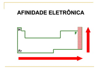 AFINIDADE ELETRÔNICA

H
                 F




Fr
 