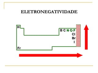 ELETRONEGATIVIDADE


H
                 BCNOF
                     Cl
                     Br
                      I
Fr
 