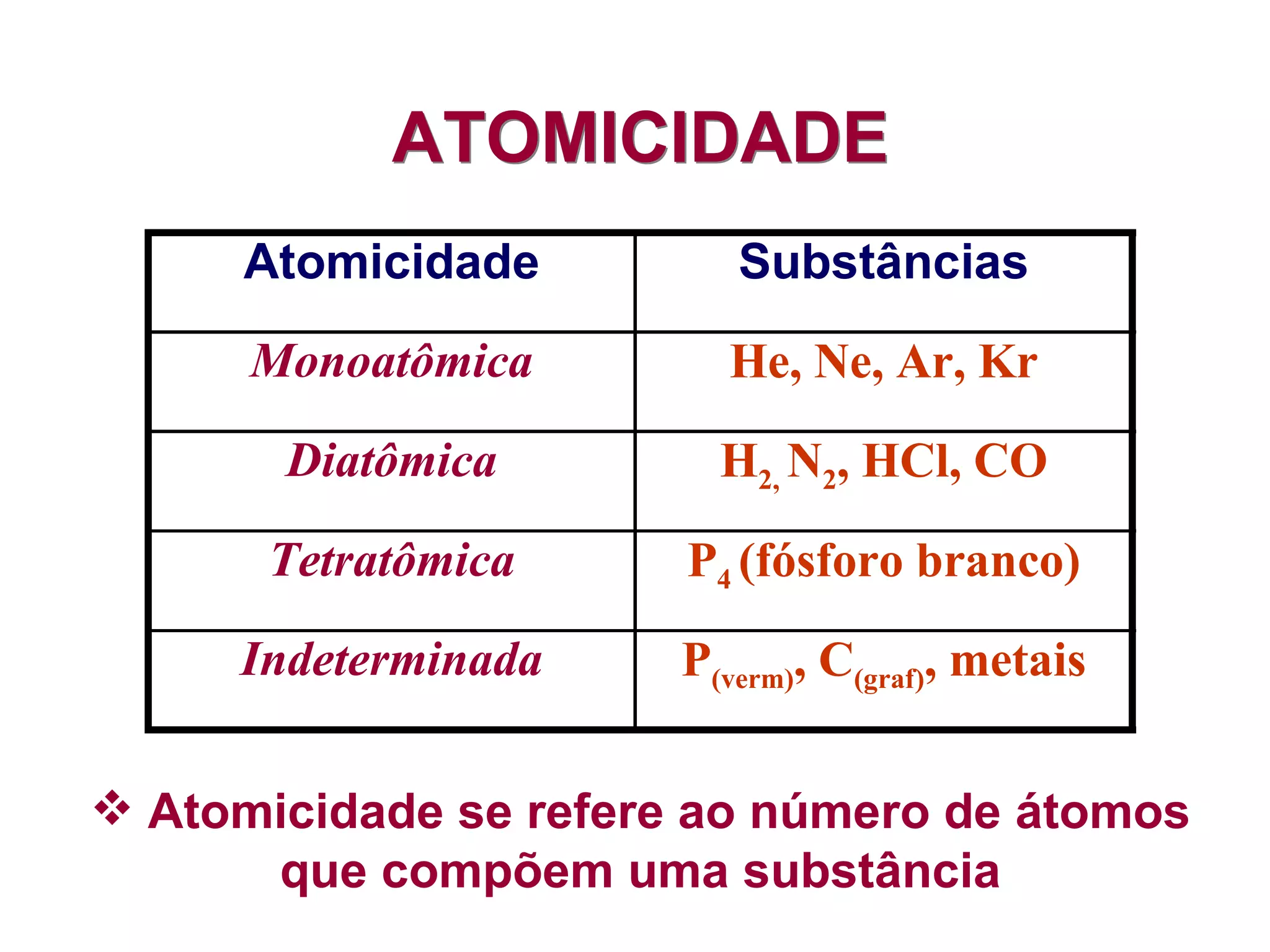 ATOMICIDADE
     Atomicidade          Substâncias
      Monoatômica        He, Ne, Ar, Kr

       Diatômica         H2, N2, HCl, CO

      Tetratômica      P4 (fósforo branco)

     Indeterminada     P(verm), C(graf), metais


 Atomicidade se refere ao número de átomos
      que compõem uma substância
 