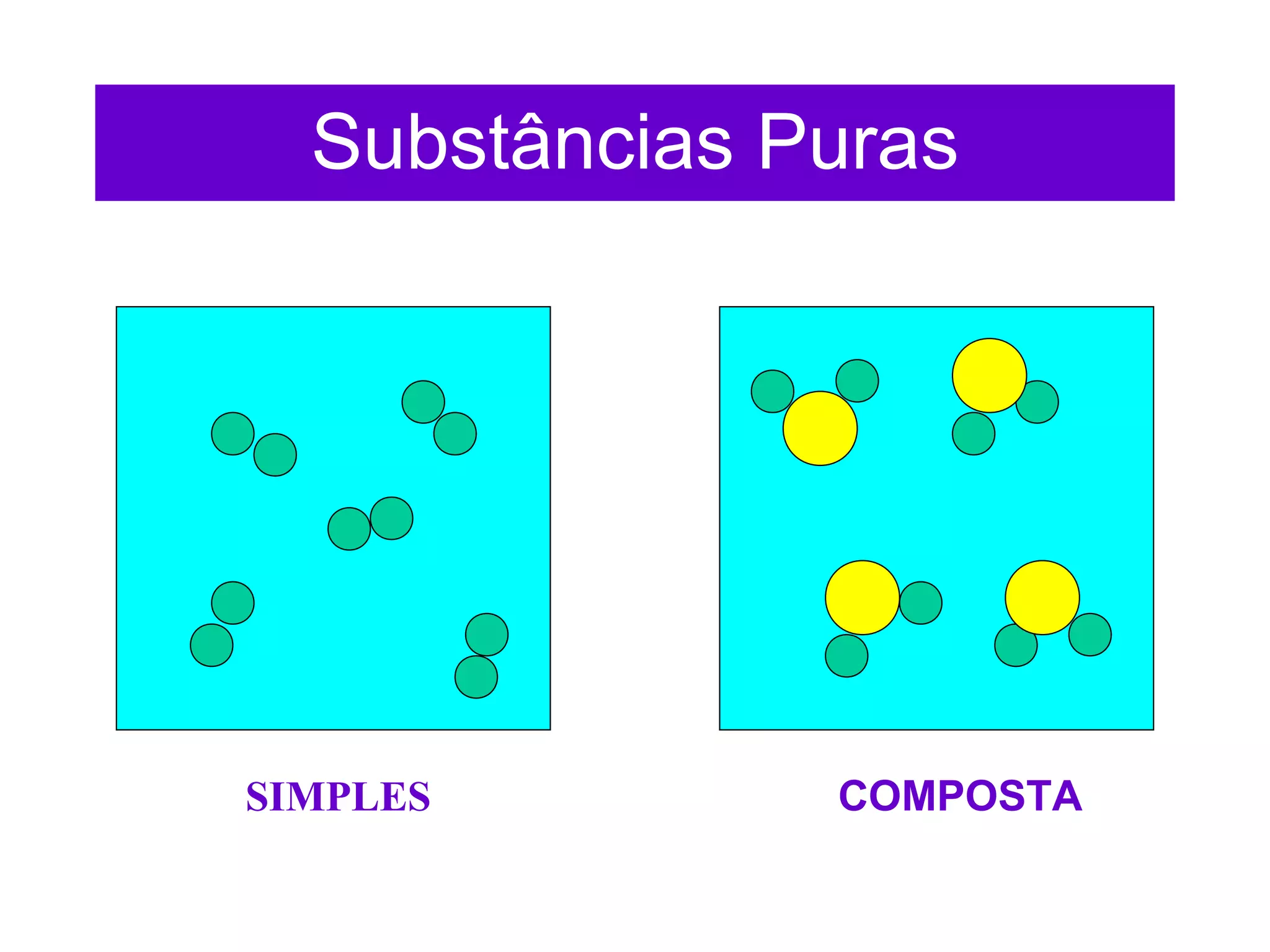 Substâncias Puras




SIMPLES        COMPOSTA
 