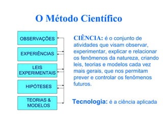 O Método Científico
OBSERVAÇÕES     CIÊNCIA: é o conjunto de
                atividades que visam observar,
EXPERIÊNCIAS    experimentar, explicar e relacionar
                os fenômenos da natureza, criando
                leis, teorias e modelos cada vez
    LEIS
EXPERIMENTAIS   mais gerais, que nos permitam
                prever e controlar os fenômenos
  HIPÓTESES
                futuros.

  TEORIAS &     Tecnologia: é a ciência aplicada
  MODELOS
 