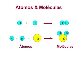 Átomos & Moléculas


        H       +       H         H H


                                 H       H
H   +       H       +       O        O

        Átomos                  Moléculas
 