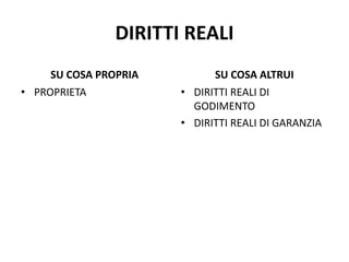DIRITTI REALI 
SU COSA PROPRIA 
• PROPRIETA 
SU COSA ALTRUI 
• DIRITTI REALI DI 
GODIMENTO 
• DIRITTI REALI DI GARANZIA 
 
