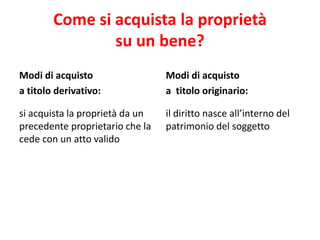 Come si acquista la proprietà 
su un bene? 
Modi di acquisto 
a titolo derivativo: 
si acquista la proprietà da un 
precedente proprietario che la 
cede con un atto valido 
Modi di acquisto 
a titolo originario: 
il diritto nasce all’interno del 
patrimonio del soggetto 
 